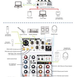 Audio2000'S S7304 USB-Powered Four-Channel Audio Mixer with USB Interface and Sound Effect