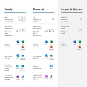 Microsoft 365 Family (6 PC or Mac Licenses/ 12-Month Subscription/ Product Key Card) (5-Users)