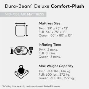 Intex 67767ED Dura-Beam Deluxe Comfort-Plush Mid-Rise Air Mattress: Fiber-Tech – Full Size – Built-in Electric Pump – 13in Bed Height – 600lb Weight Capacity