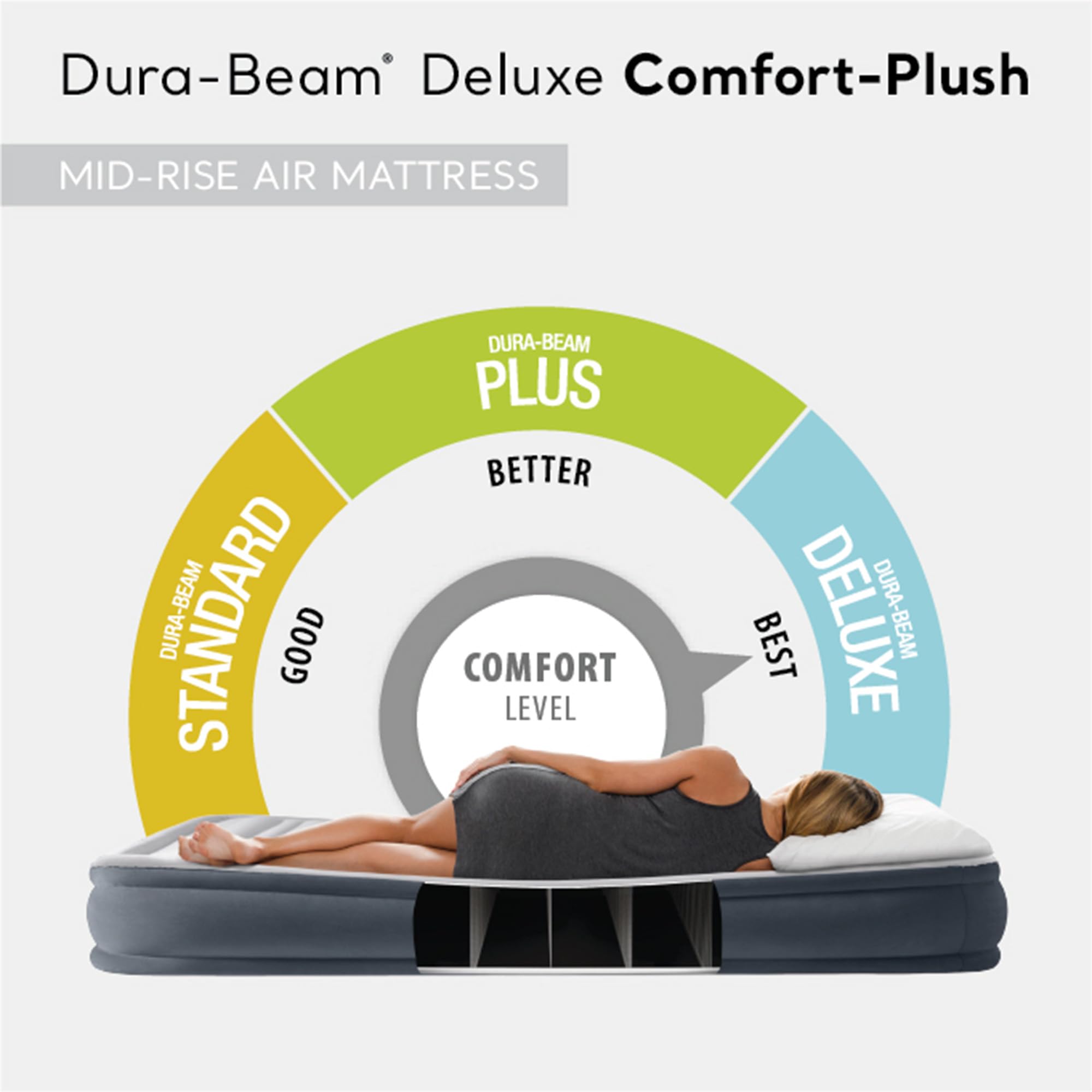 Intex 67767ED Dura-Beam Deluxe Comfort-Plush Mid-Rise Air Mattress: Fiber-Tech – Full Size – Built-in Electric Pump – 13in Bed Height – 600lb Weight Capacity