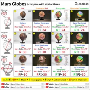 Mapsoft Explorer Mars Globe, 24cm/9.5", R-24, Red Planet, Mars Map, Mars Atlas, Mars Poster