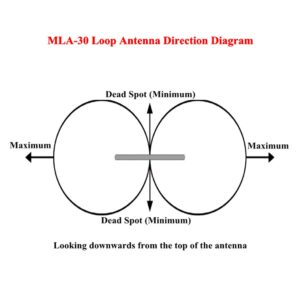 MLA-30 Loop Antenna Active Receiving Antenna 100kHz - 30MHz for Short Wave Radio