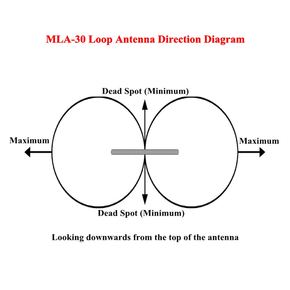 MLA-30 Loop Antenna Active Receiving Antenna 100kHz - 30MHz for Short Wave Radio