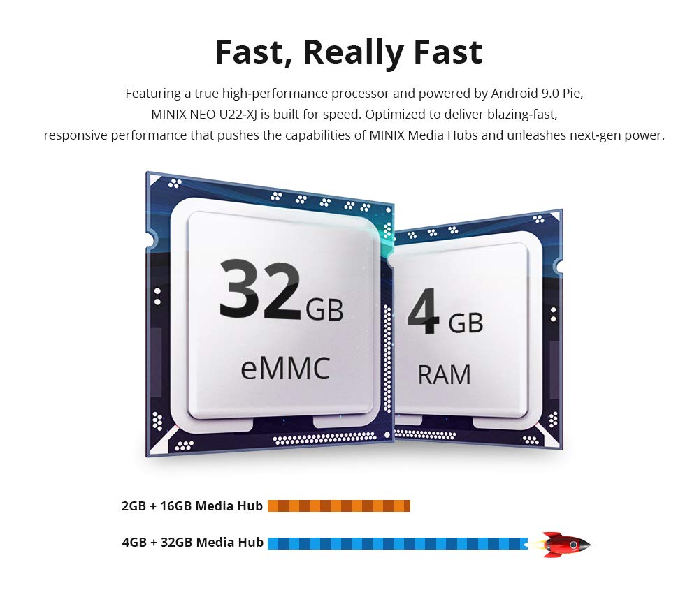 MINIX Android 9.0 Pie Media Hub 4K Ultra HD HDR10+4GB DDR4/32GB eMMC 4K @ 60Hz UHD 3 x USB 3.0 USB-C [Data only] GLAN AC Wi-Fi TF Card (NEO U22-XJ)