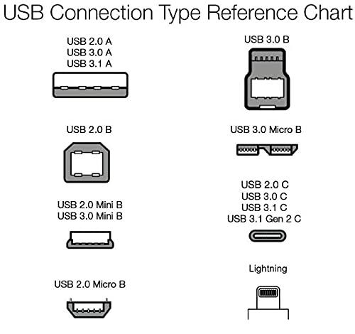 Amazon Basics Fast Charging 3A USB-C2.0 to Micro-B Cable - 10-Foot, Black, 1 Pack