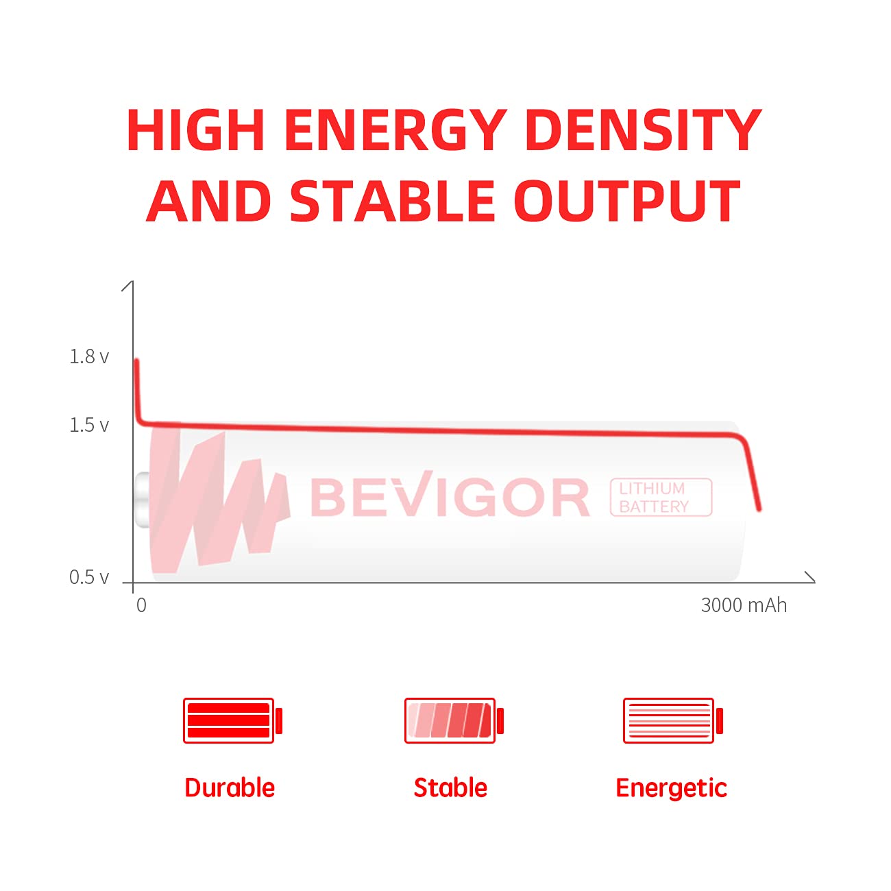 Bevigor Lithium Batteries AA Size, AA Battery 48Pack, 3000mAh Double A Battery, 1.5V Lithium AA Battery, Longer Lasting Lithium Iron AA Batteries for Flashlight, Toys, Remote Control【Non-Rechargeable】