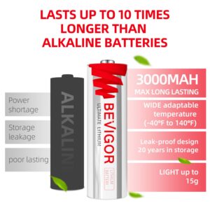 Bevigor Lithium Batteries AA Size, AA Battery 48Pack, 3000mAh Double A Battery, 1.5V Lithium AA Battery, Longer Lasting Lithium Iron AA Batteries for Flashlight, Toys, Remote Control【Non-Rechargeable】