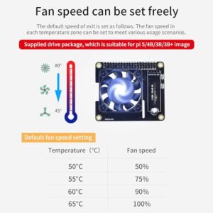 Yahboom Raspberry Pi Quiet Cooling Fan for Raspberry Pi 5 4B 3B+ 3B Intelligent Temperature Control Programmable RGB（OLED Display Include）