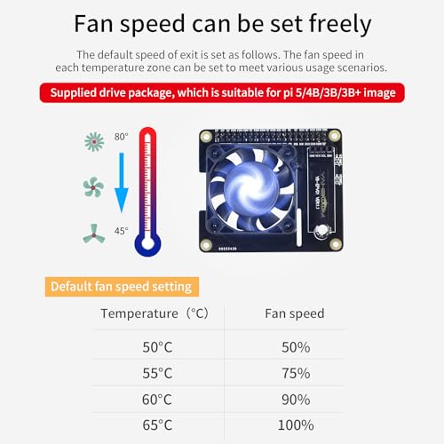 Yahboom Raspberry Pi Quiet Cooling Fan for Raspberry Pi 5 4B 3B+ 3B Intelligent Temperature Control Programmable RGB（OLED Display Include）