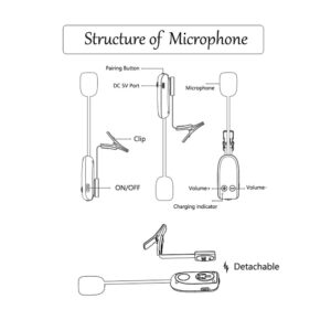 UHF Wireless Instruments Saxophone Microphone, with Receiver Detachable Clip, Universal for Speaker Professional Musical Orchestra Trumpet HiFi Megaphone Voice Amplifier Condenser Mini Mic