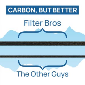 Filter Bros LV-PUR131-RF HEPA + Carbon Replacement Filter Set Fits LEVOIT PUR131