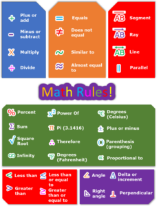 mathematical symbols