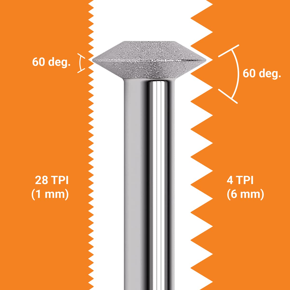 Rotary Thread Repair Kits - Faster & Easier to Chase, Restore & Clean Internal or External Threads, All in One Universal Thread Files Set, Inch, Metric, Grooves, Glands, ACME, Buttress Thread