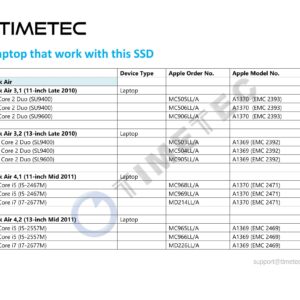 Timetec OEM MZCPA256HMFU-000A1 256GB Compatible for Apple Mini SATA mSATA III 6 Gb/s SSD Flash for Mac Book Air Late 2010 and Mid 2011 11’’ A1370 EMC 2392 EMC 2471, 13" A1369 EMC 2392 EMC 2469(256GB)