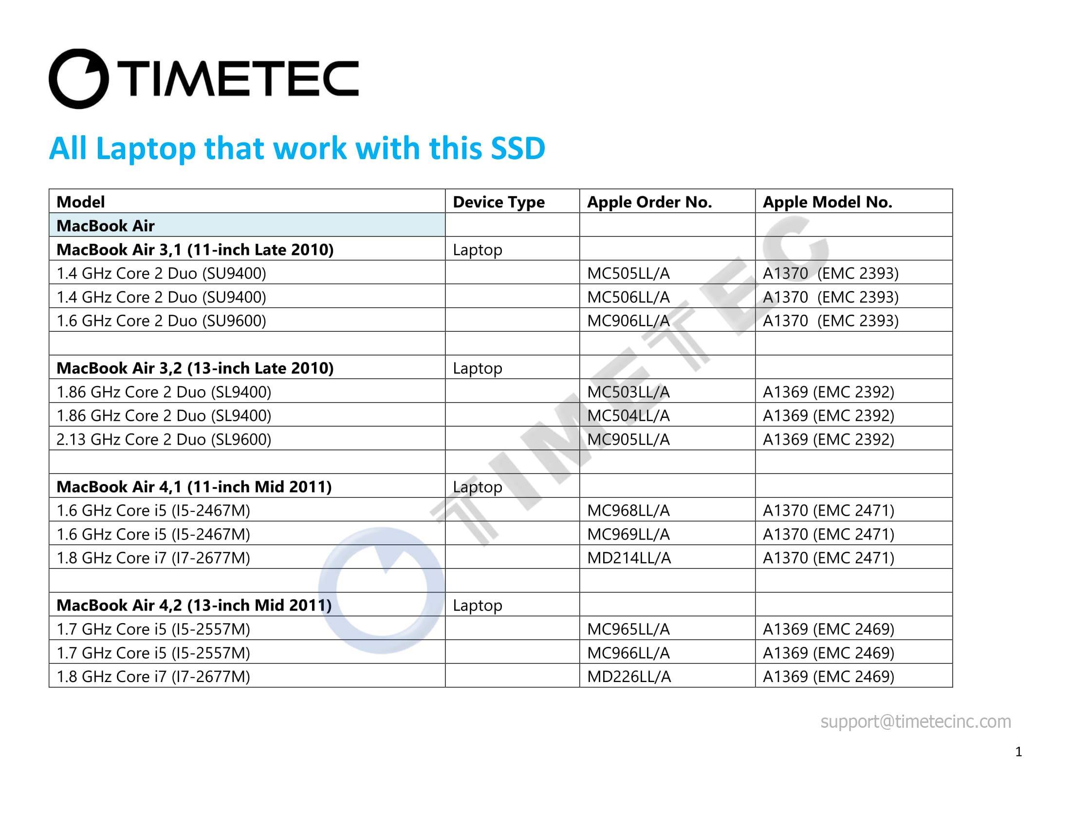 Timetec OEM MZCPA256HMFU-000A1 256GB Compatible for Apple Mini SATA mSATA III 6 Gb/s SSD Flash for Mac Book Air Late 2010 and Mid 2011 11’’ A1370 EMC 2392 EMC 2471, 13" A1369 EMC 2392 EMC 2469(256GB)