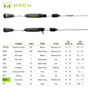 Lew's Mach 7'6"-1 Medium/Heavy IM7 Carolina Jig Casting Rod , White/Gray