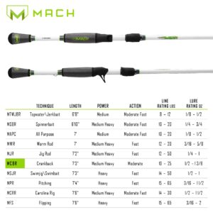 Lew's Mach 7'3" -1 Medium/Heavy IM7 Crankback Casting Rod