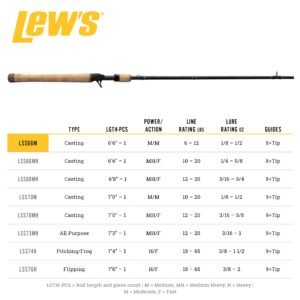 Lew's Speed Stick 6'6"-1 Medium/Moderate Casting Rod