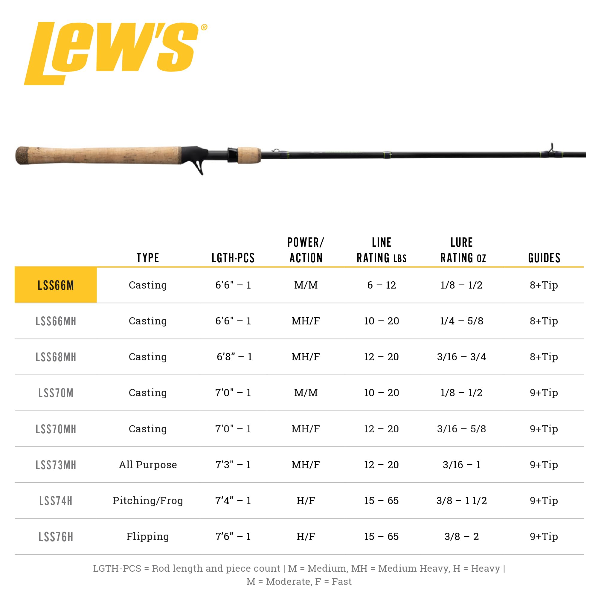 Lew's Speed Stick 6'6"-1 Medium/Moderate Casting Rod