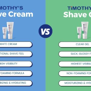 Timothy's Unscented Shave Gel, Two 3 ounce tubes, Alcohol Free, Paraben Free, Fragrance Free, SLS Free, Clear and Transparent, Slick and moisturizing