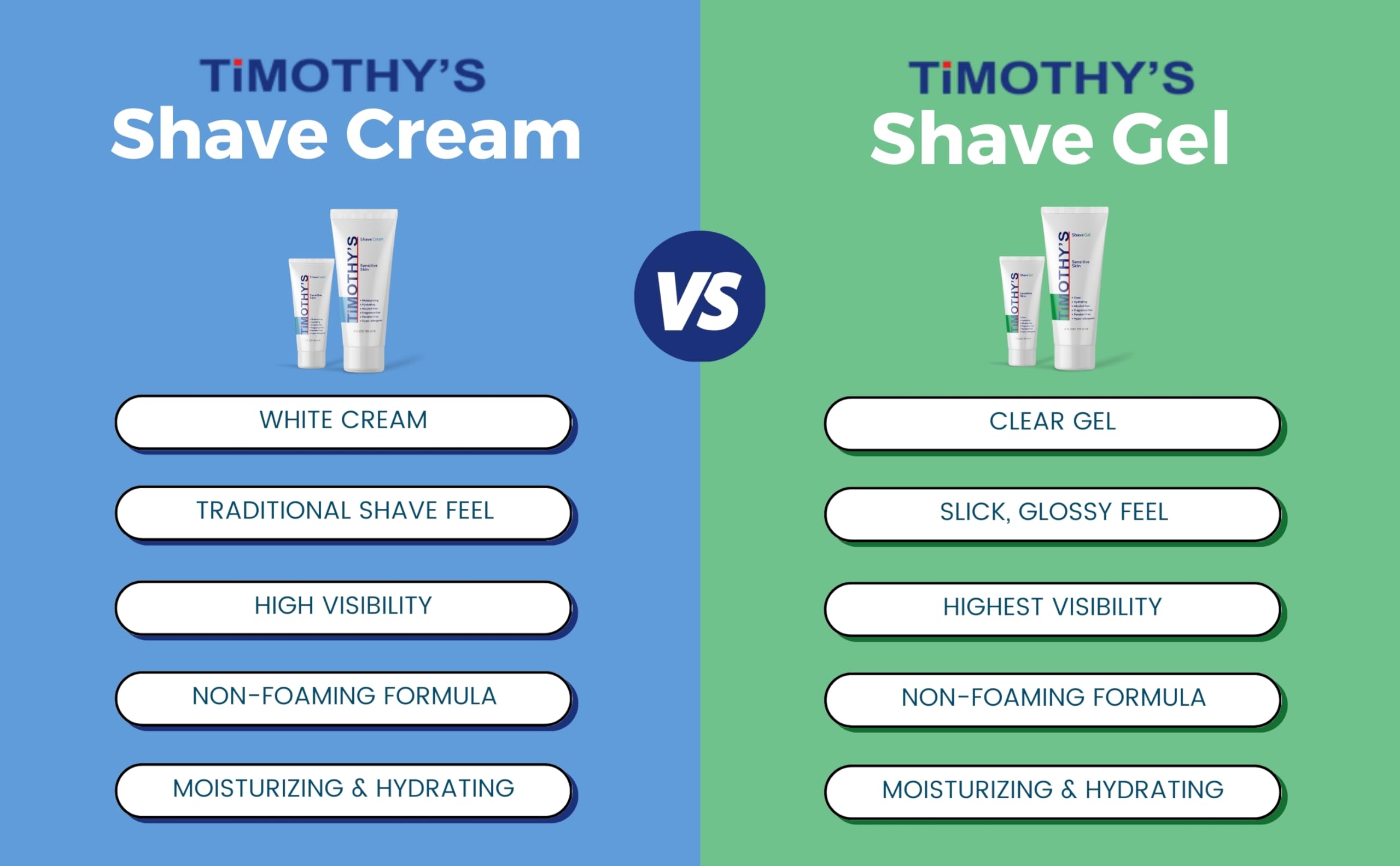 Timothy's Unscented Shave Gel, Two 3 ounce tubes, Alcohol Free, Paraben Free, Fragrance Free, SLS Free, Clear and Transparent, Slick and moisturizing