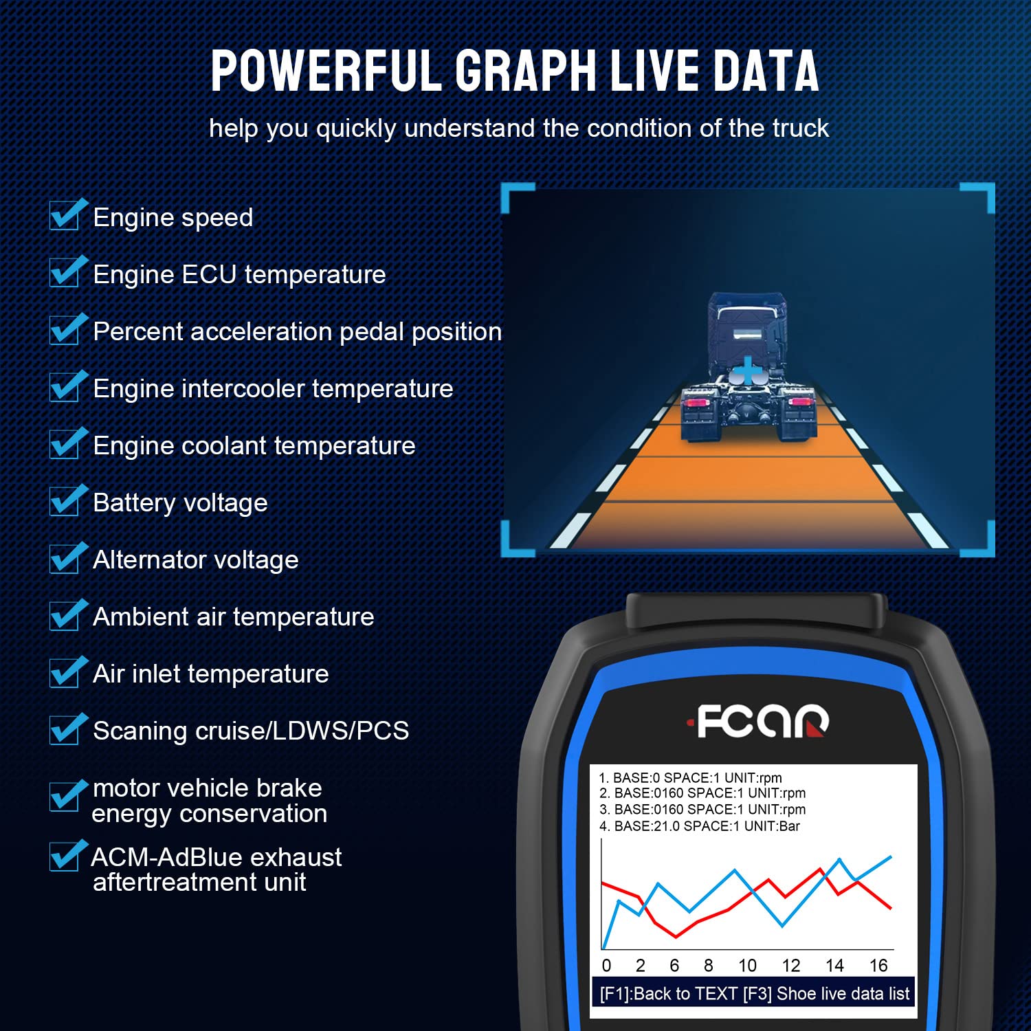 FCAR F506 Heavy Duty Truck Scanner Enhanced HD Diesel Scanner Full-Systems Diagnostic Tool with Engine/ABS/VCS/EBS/SRS/Suspension/Battery/Cluth Transmission Check Trucks & Cars 2 in 1 Codes Reader