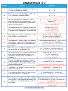 divisibility rules cheat sheet - rules up to 12 with example counterexample