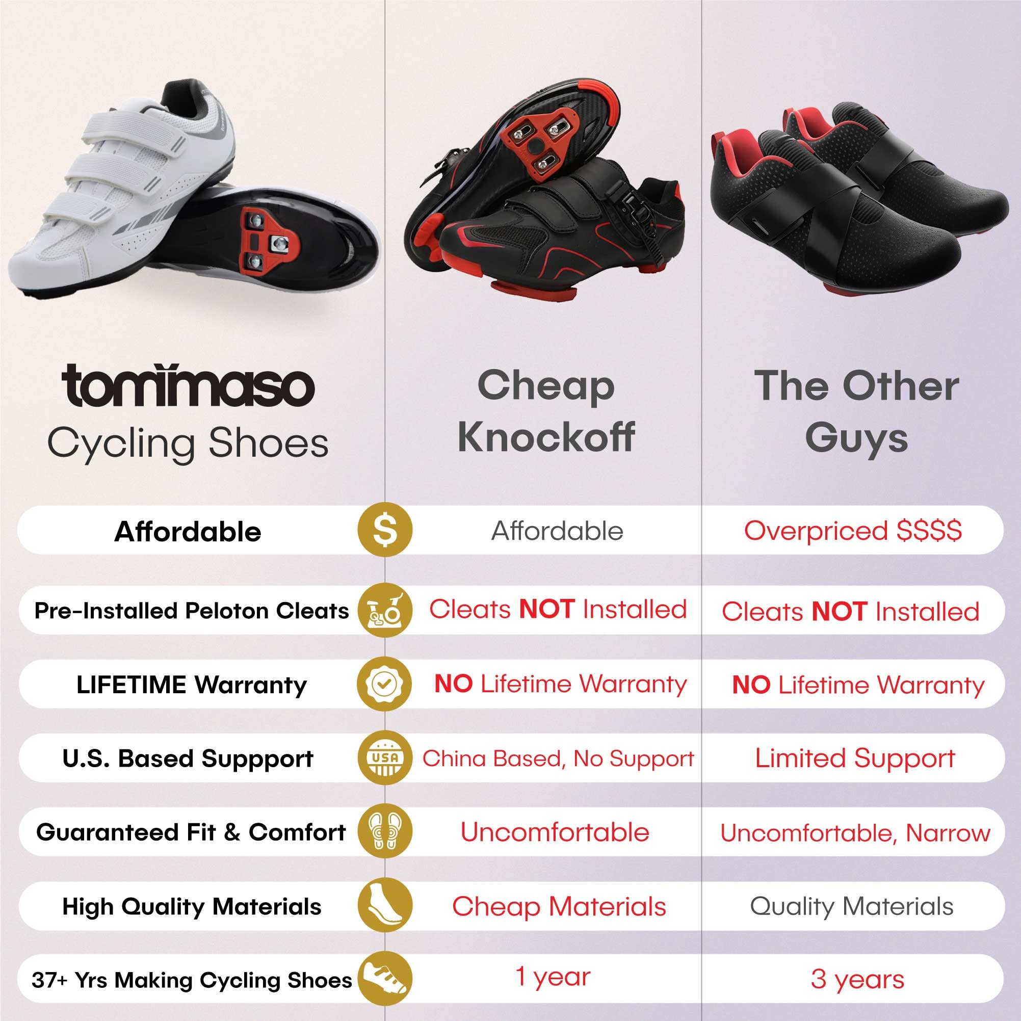 Tommaso Pista 100 Indoor Cycling Shoes for Women: Peloton Bike Compatbile with Pre-Installed Look Delta Cleats - Perfect for Fitness & Road Bike Use - Peleton Shoes Indoor Bike Shoe - White Delta 39