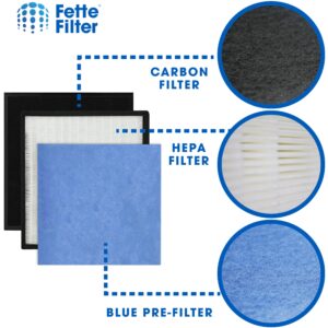 Fette Filter - OVHM80 Replacement Filter Set Compatible with Air Purifier OVHM80 1 True Hepa & 1 Carbon Filter & 1 Pre Filter Combo Pack Compatible with RFM80