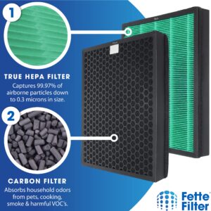 400/400S Replacement Filter for Coway AIRMEGA Max2 400 400S 400(G) 400S(G) Air Purifier, Max2 Green True HEPA and Active Carbon Filter Set, AP-2015-FP, 2 Pack