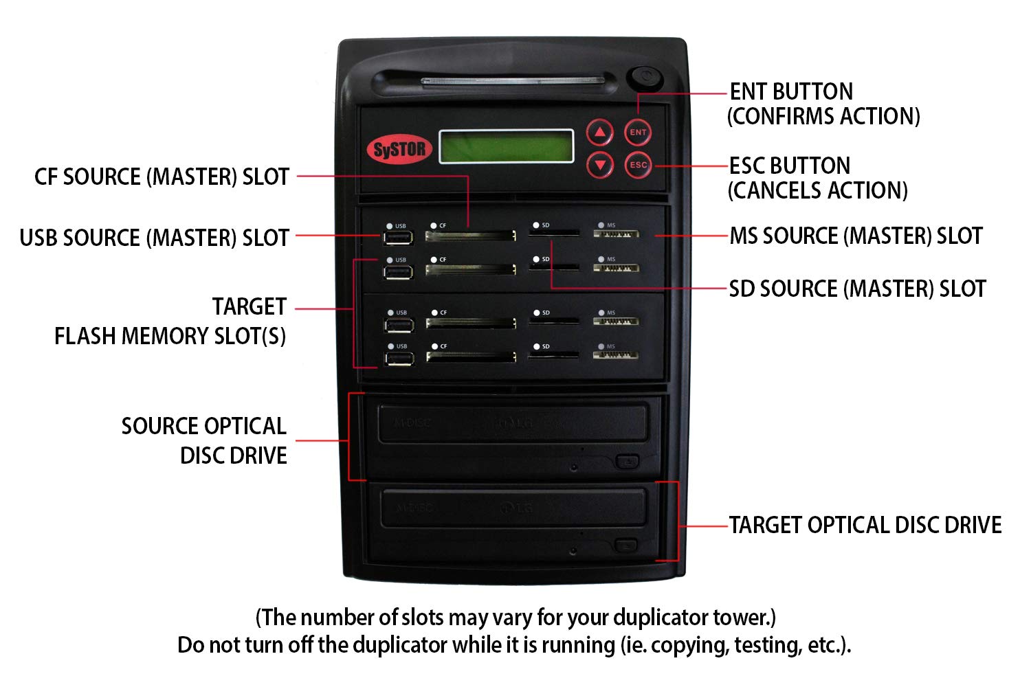 Systor 1:7 All-in-One Combo Flash Drive & Blu-ray BDXL Duplicator - Back up USB/SD/CF/MS Flash Media Cards to a Single CD/DVD/BD Disc - SYS-USBSDCF-BD-07