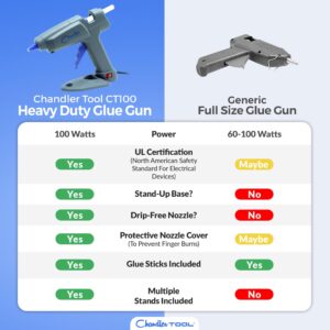 Full Size Hot Glue Gun Kit for Construction, DIY & Crafts, Chandler Tool 100W High Temp Large Glue Gun with Stand-Up base & 10 Glue Sticks, Perfect for Home Repair, Arts & Crafts, Grey