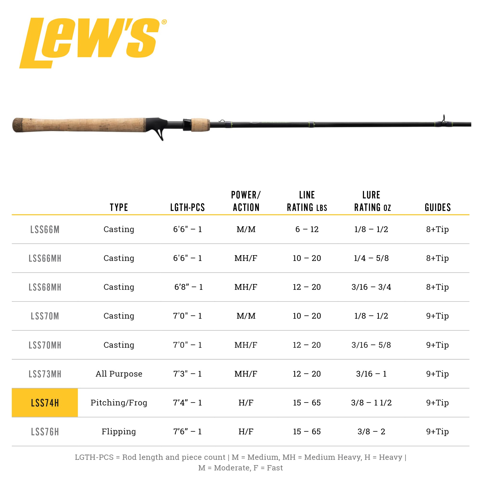 Lew's Speed Stick 7'4"-1 Heavy Pitchin/Frog Casting Rod