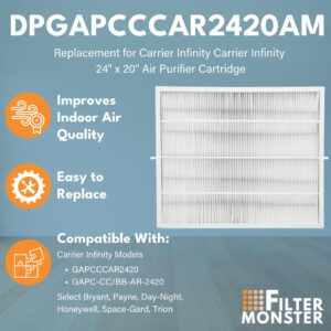 Filter-Monster Replacement Compatible with Bryant/Carrier Infinity 24” x 20” MERV 15 Air Purifier Cartridge (DPGAPCCCAR2420)