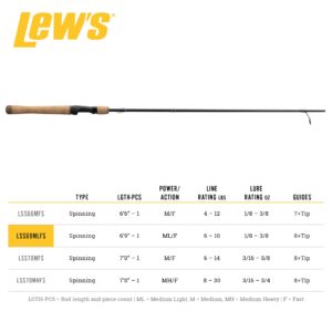 Lew's Speed Stick 6'9"-1 Medium/Light Spinning Rod