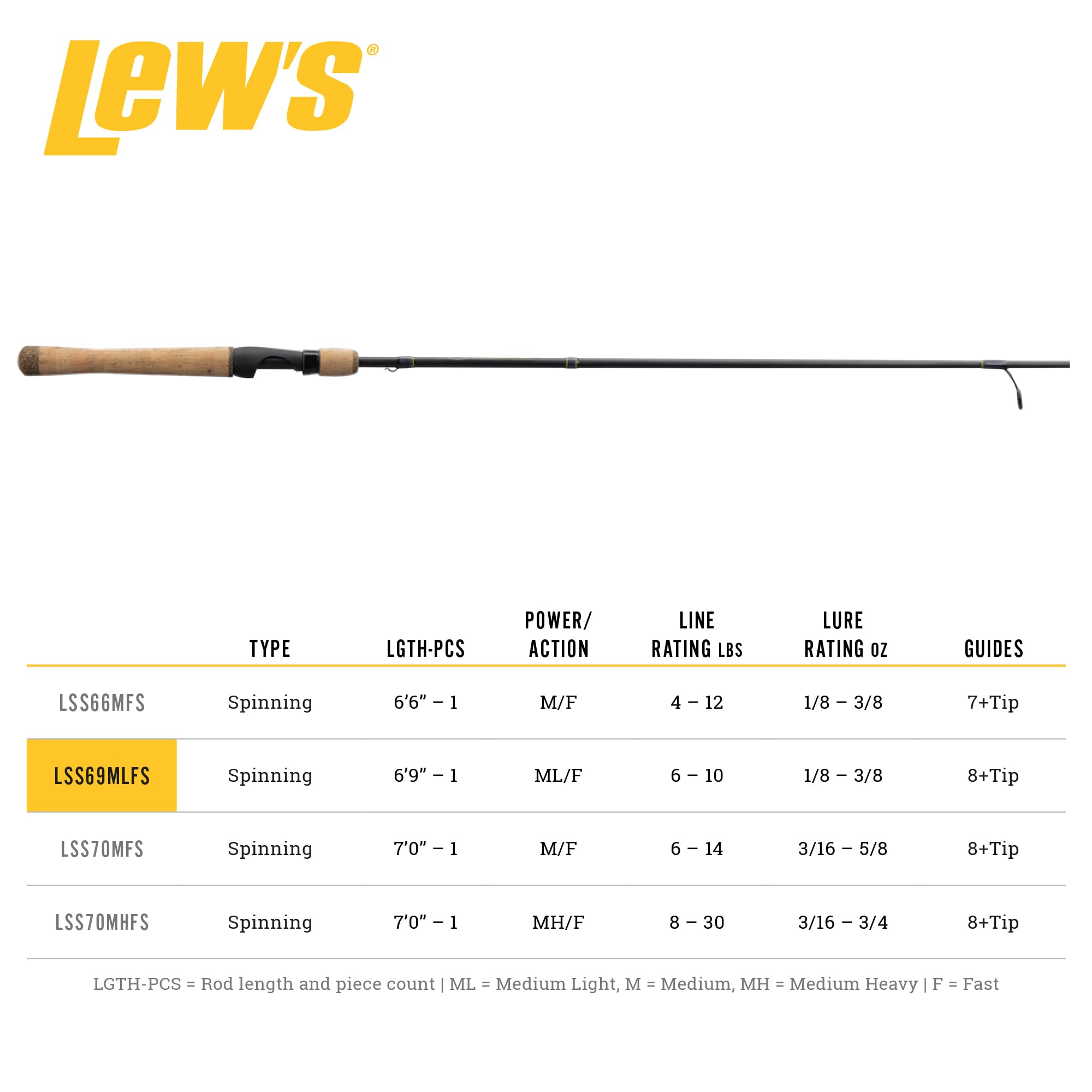 Lew's Speed Stick 6'9"-1 Medium/Light Spinning Rod