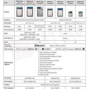 Raytac MDBT42Q-512KV2 Nordic nRF52832 Module MDBT42Q-512KV2 Chip Antenna Bluetooth ANT+ BLE BT5.2 BT5 FCC IC CE MIC Telec KC RCM SRRC (3pcs Pak)