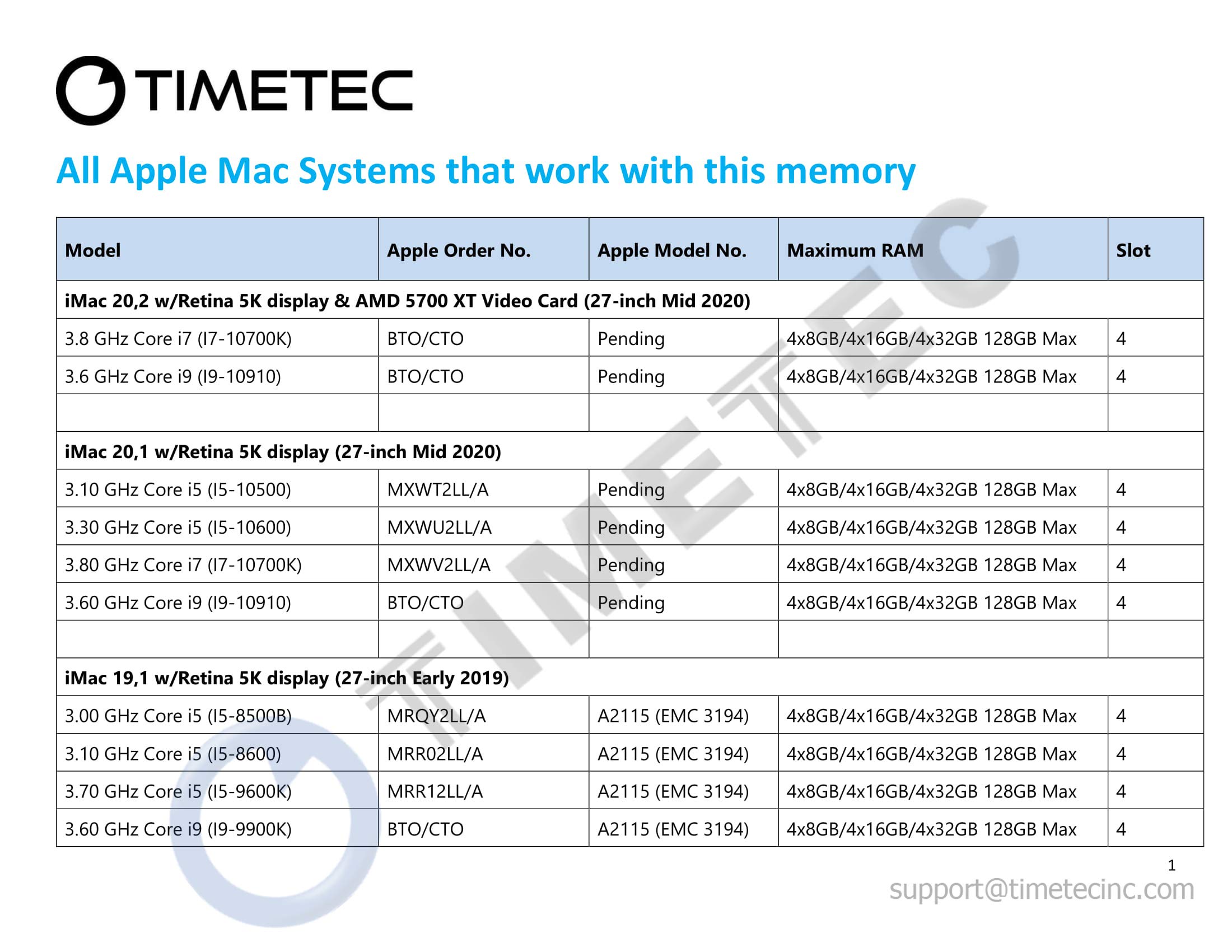 Timetec 64GB KIT(2x32GB) Compatible for Apple DDR4 2666MHz for Mid 2020 iMac (20,1/20,2) / Mid 2019 iMac (19,1) 27-inch w/Retina 5K Display, Late 2018 Mac Mini (8,1) PC4-21333 / PC4-21300 MAC RAM