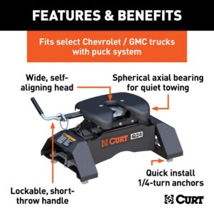 CURT 16095 Q24 5th Wheel Hitch, 24,000 lbs, Select Chevrolet Silverado, GMC Sierra 2500, 3500 HD, 8-Foot Bed Puck System