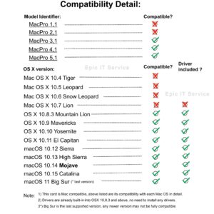 Epic IT Service - Geforce GT 640 for Mac Version, with 1GB GDDR5, PCI Express Gen 3.0, DVI-I DL, HDMI 2.0, DisplayPort 1.2, DirectX 12 (Boot Camp) Light Performance Board - OEM