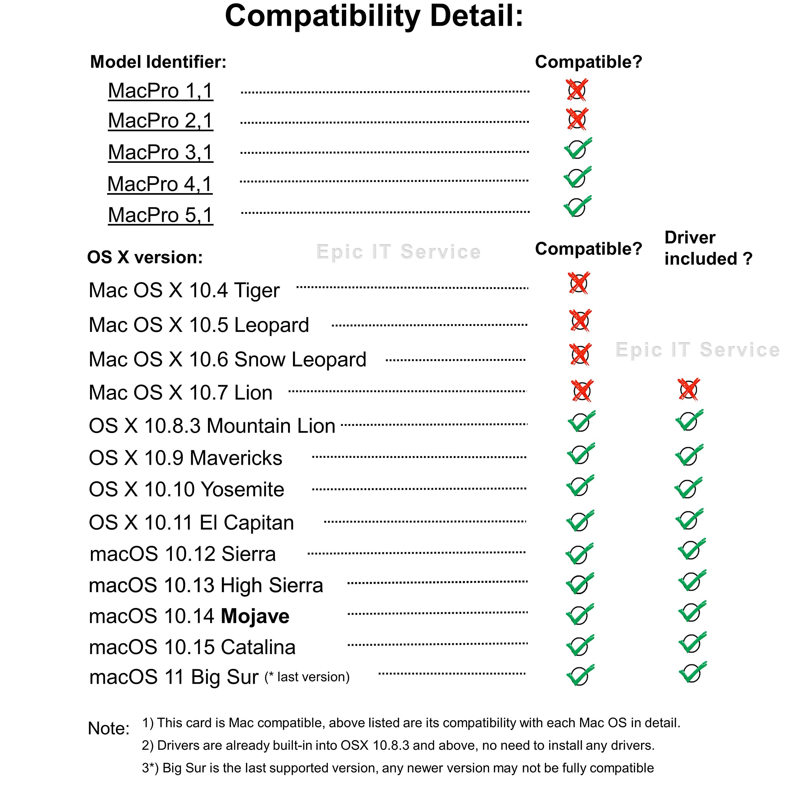 Epic IT Service - Geforce GT 640 for Mac Version, with 1GB GDDR5, PCI Express Gen 3.0, DVI-I DL, HDMI 2.0, DisplayPort 1.2, DirectX 12 (Boot Camp) Light Performance Board - OEM