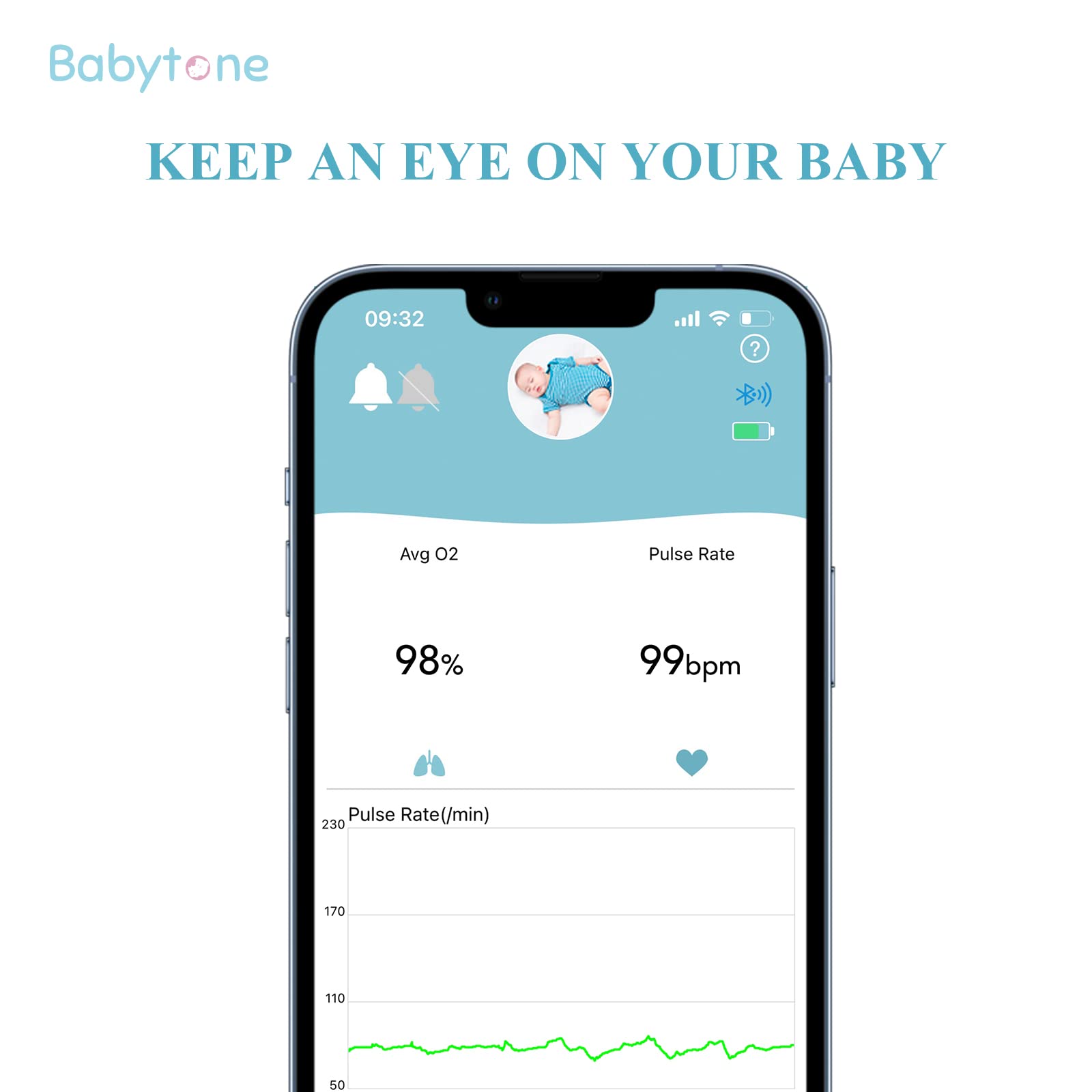 Wellue Baby Oxygen Monitor,Track Heart Rate, Average Oxygen Level and Movement, Wearable with Bluetooth, Fits Babies/Infants 0-36 Months