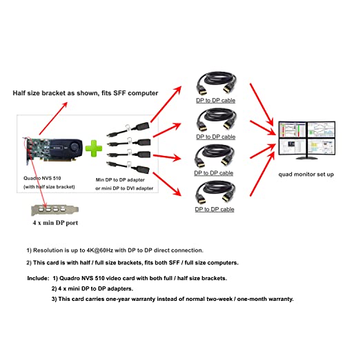 Epic IT Service – Quadro NVS 510, 2GB GDDR3, Both Half and Full Brackets, 4 x mDP to displayport adapters, 4K@60Hz Resolution (1 Year Warranty)