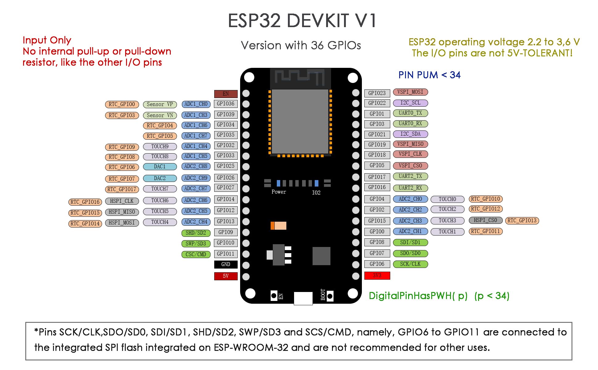 DIYmall ESP32 DEVKIT ESP32-WROOM-32 Development Board ESP32 ESP-32S 2.4GHz WiFi+BT BLE Dual-core Dev Module CP2102 for Arduino DOIT