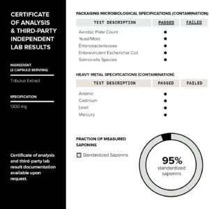 Toniiq Ultra High Strength Tribulus Capsules - 95% Steroidal Saponins - 1300mg Concentrated Extract Formula for Testosterone - 120 Caps