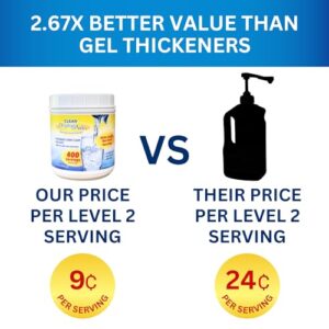 Clear DysphagiAide Thickener Powder - 400 Servings - Instant Thickener for Liquids and Foods – Liquid Thickeners for Dysphagia, Drink Thickener and Water Thickener (Pack of 1, 19.75 oz)