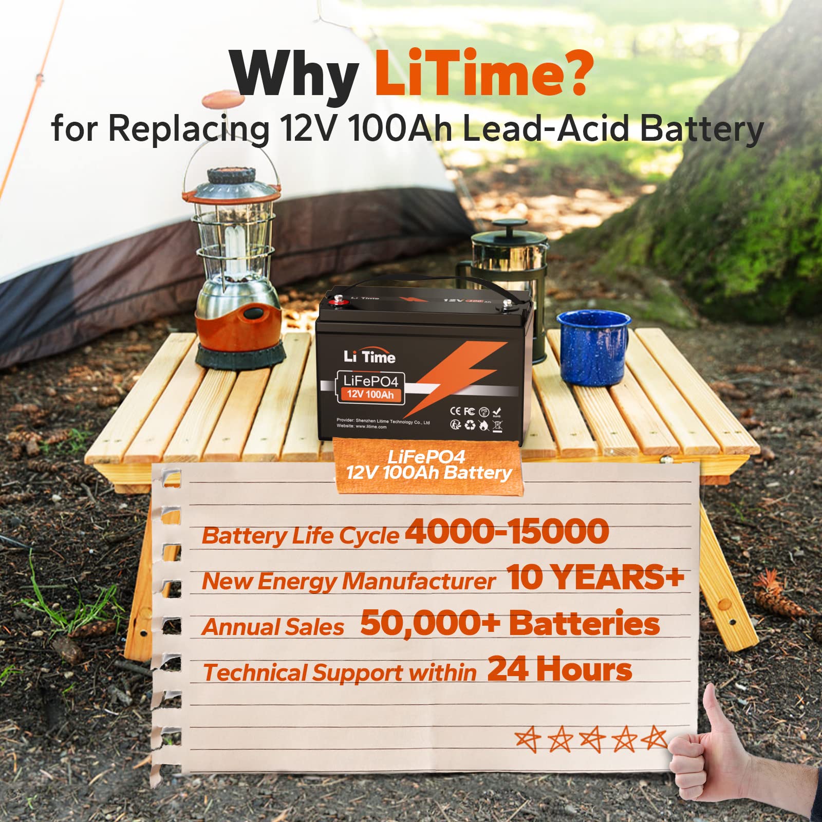 LiTime 12V 100Ah LiFePO4 Battery BCI Group 31 Lithium Battery Built-in 100A BMS, Up to 15000 Deep Cycles, Perfect for RV, Marine, Home Energy Storage