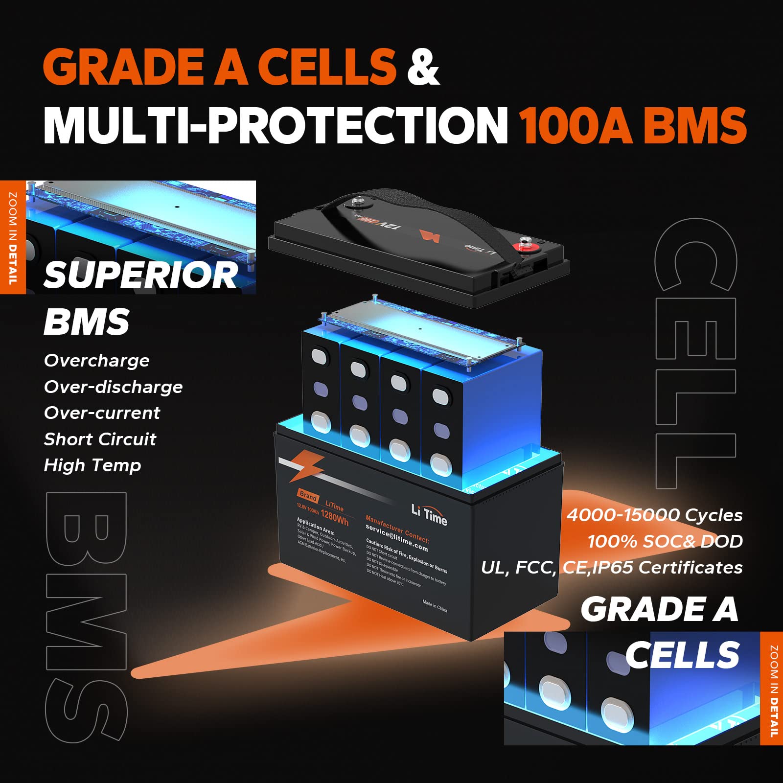 LiTime 12V 100Ah LiFePO4 Battery BCI Group 31 Lithium Battery Built-in 100A BMS, Up to 15000 Deep Cycles, Perfect for RV, Marine, Home Energy Storage