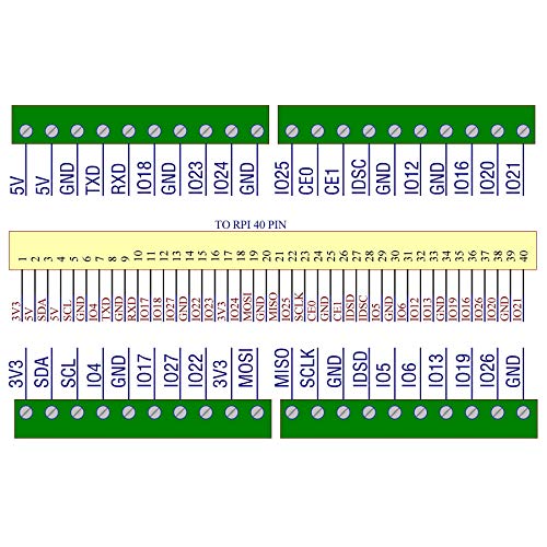 Ultra-Small RPi GPIO Terminal Block Breakout Board Module, for Raspberry Pi