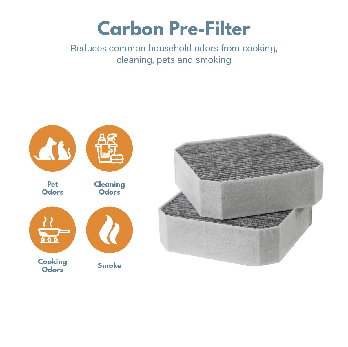 Filter-Monster – Replacement HEPA Filter with 2 Coconut Carbon Pre-Filters, Set of 3 – Compatible with Molekule PECO-Filter and Pre-Filter for Molekule Air Purifier